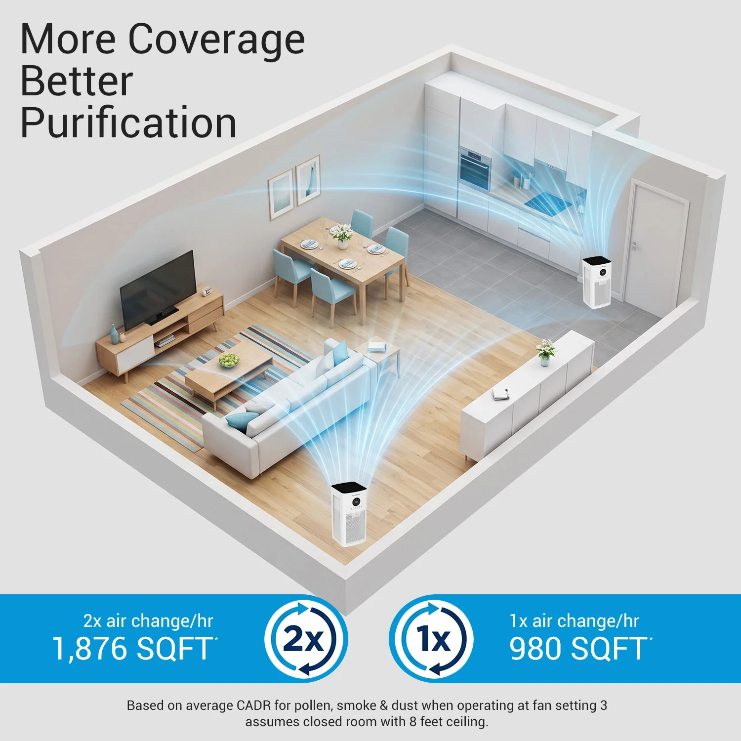 MILAGROW iRambo Smart Air Purifier