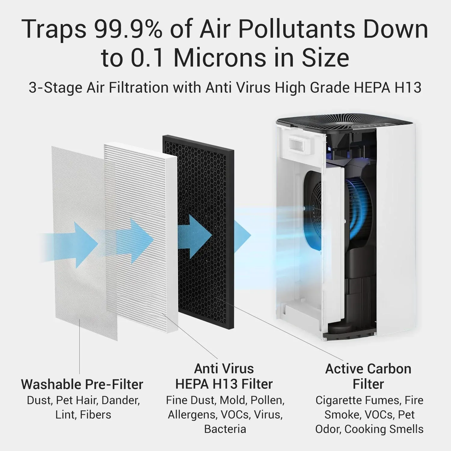 MILAGROW iRambo Smart Air Purifier