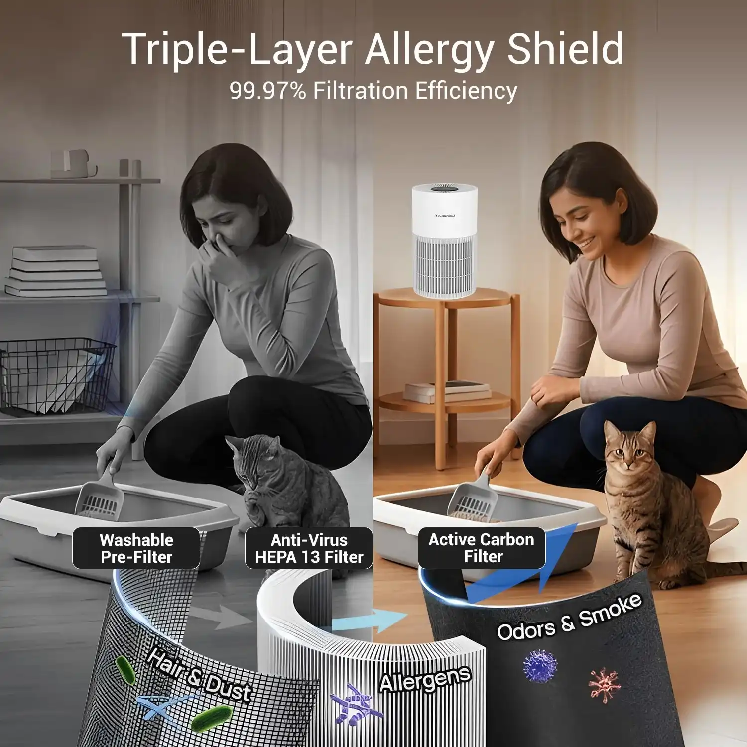 MILAGROW MiniBond Air Purifier